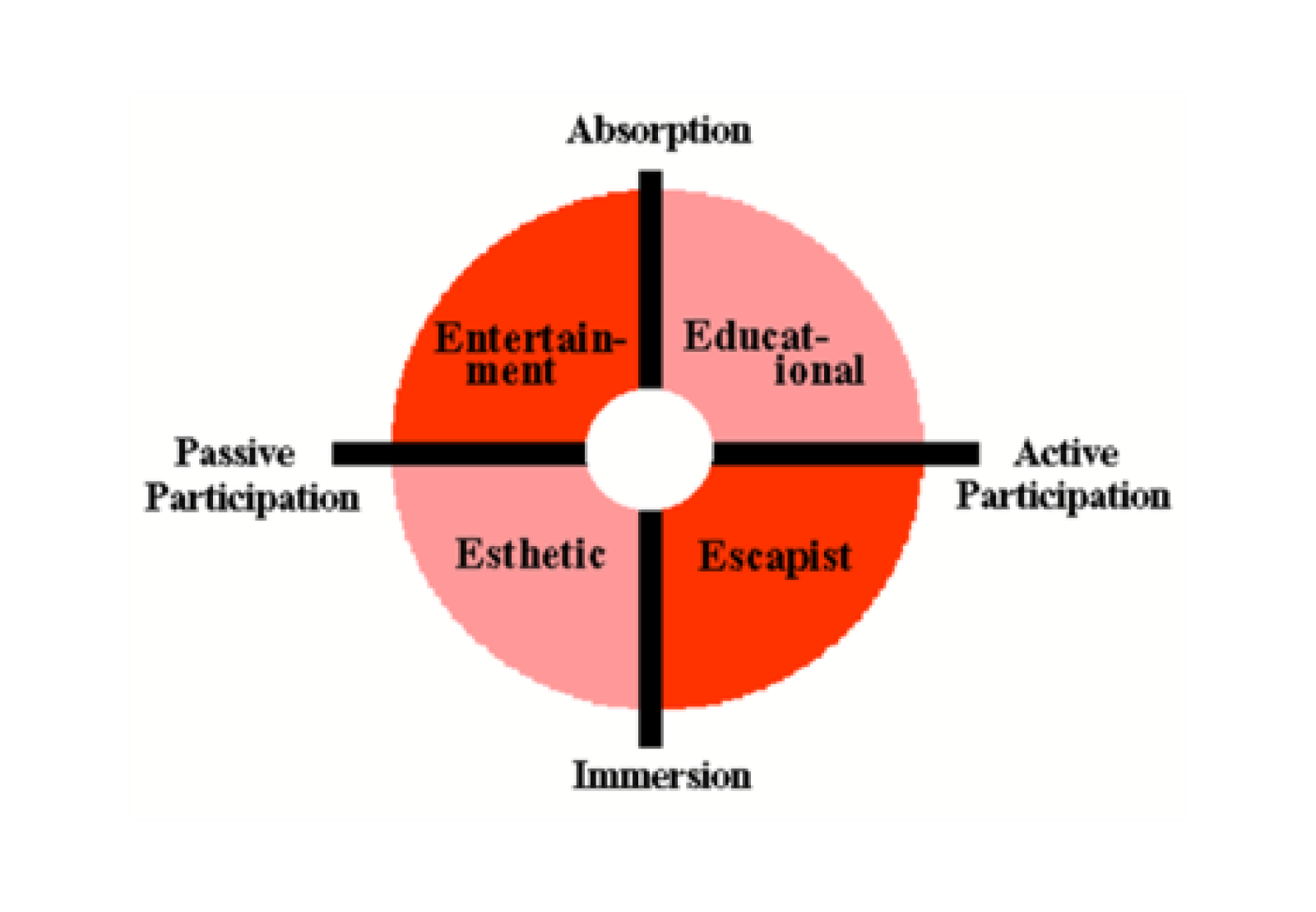 Via Edutain