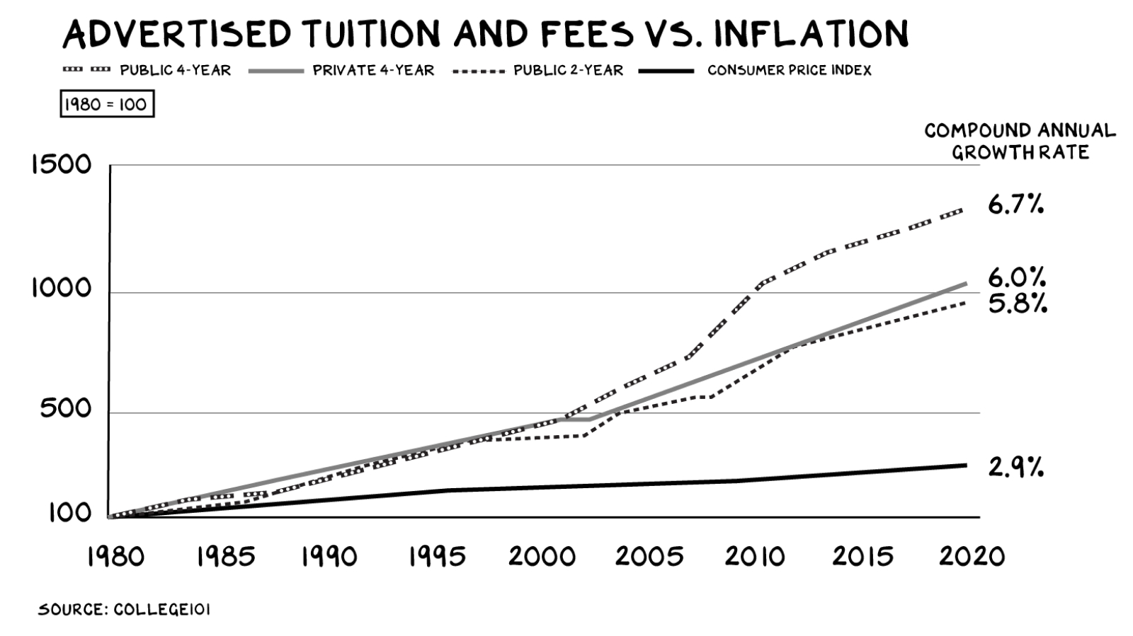 Via Federal Reserve